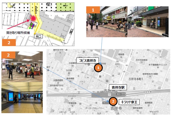 来街者調査 一般財団法人 武蔵野市開発公社